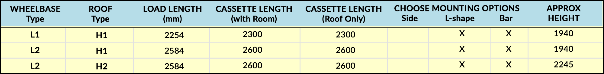 Citroen dispatch size chart