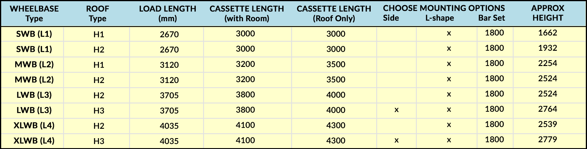 Citroen relay size chart 2006-2014