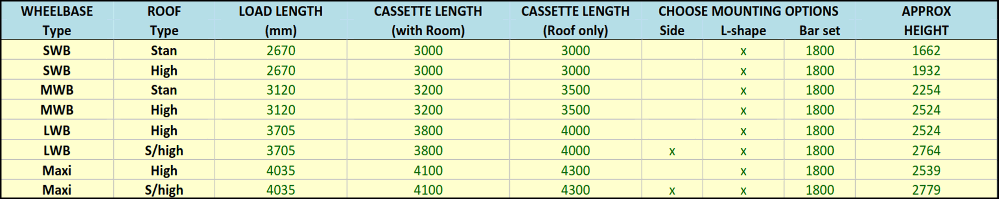 fiat ducato size chart 2006-2014