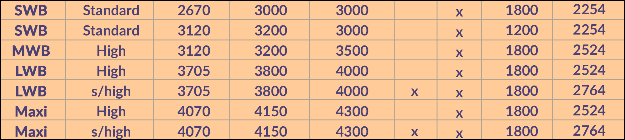 fiat ducato size chart 2014-present