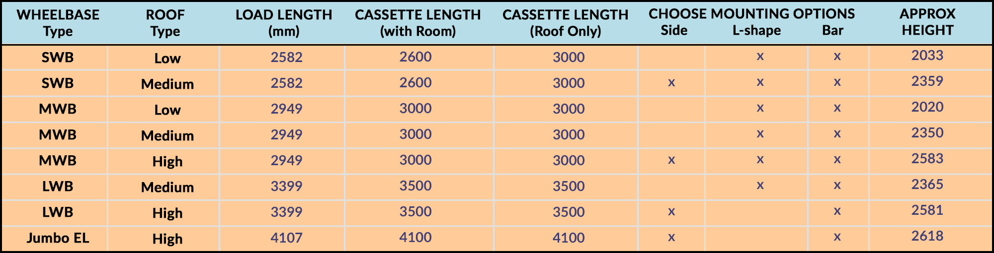 Ford Transit Chart