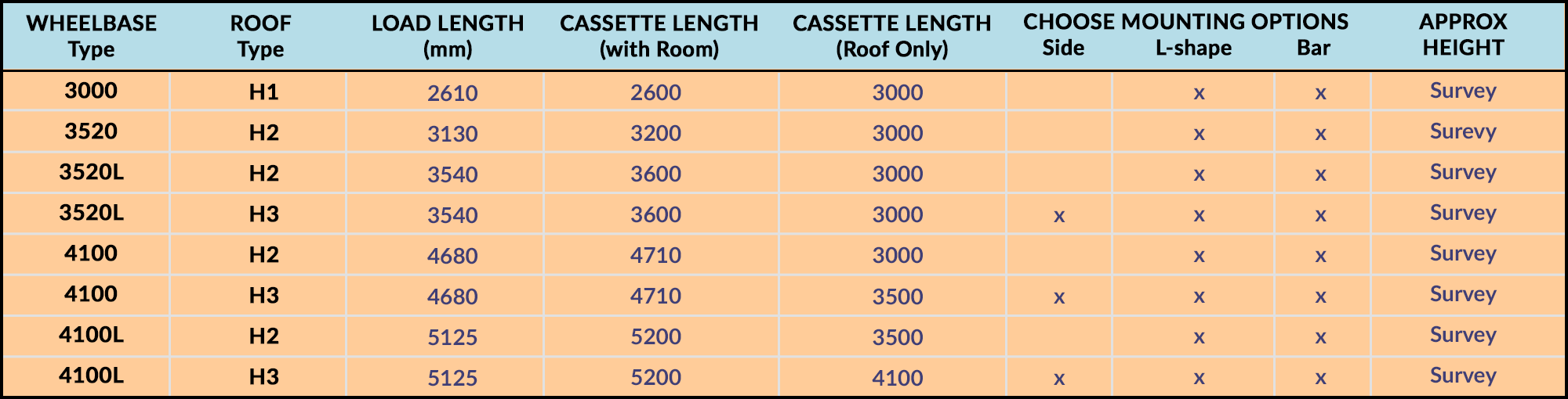 IVECO Daily van size chart 2014+