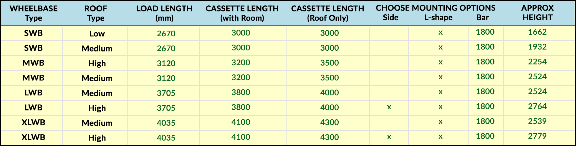 Peugeot boxer van size chart 2006 - 2014