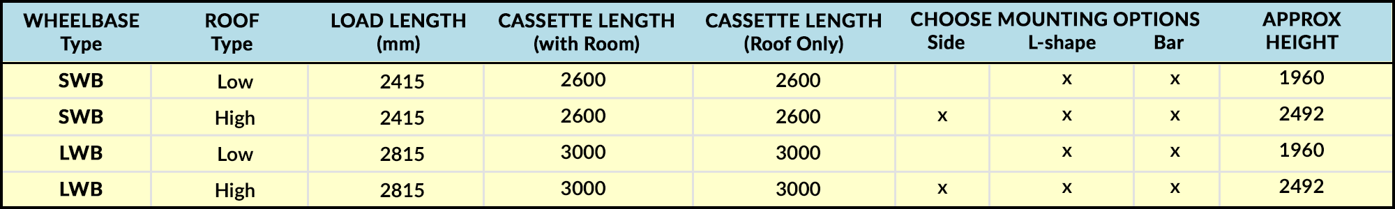 renault trafic 2001-2014 awning size chart