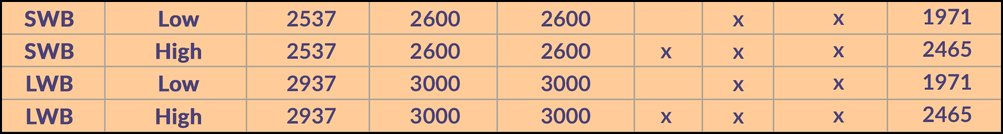 renault trafic 2014-present awning size chart