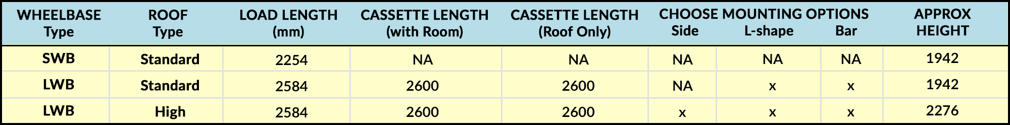 toyota proace size chart
