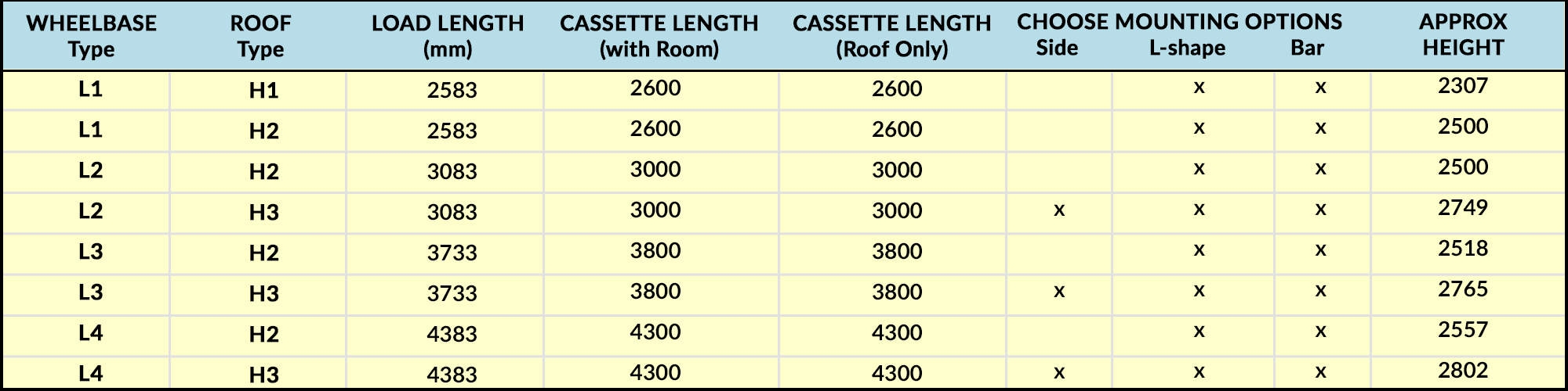 vauxhall movano awning size chart